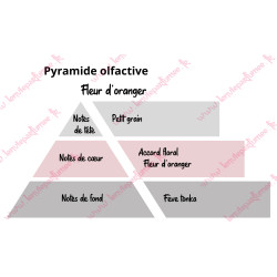 copy of Bougie gourmande - Monoï de Tahiti