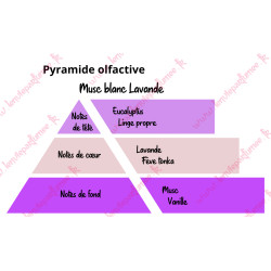 copy of Bougie gourmande - Monoï de Tahiti