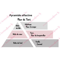copy of Bougie gourmande - Monoï de Tahiti