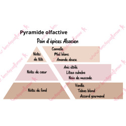 copy of Bougie gourmande - Monoï de Tahiti