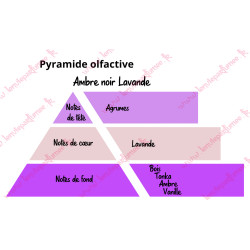 copy of Bougie gourmande - Monoï de Tahiti