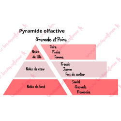 Bougie déco - Grenade et Poire - Ourson roses Centre cœur Fuchsia