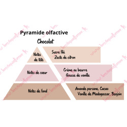 copy of Bougie gourmande - Monoï de Tahiti