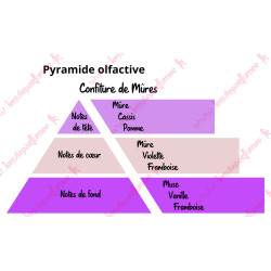 copy of Bougie gourmande - Monoï de Tahiti